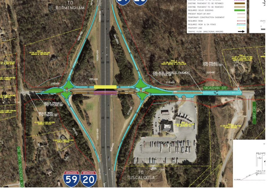 $22M road project breaks ground near Birmingham